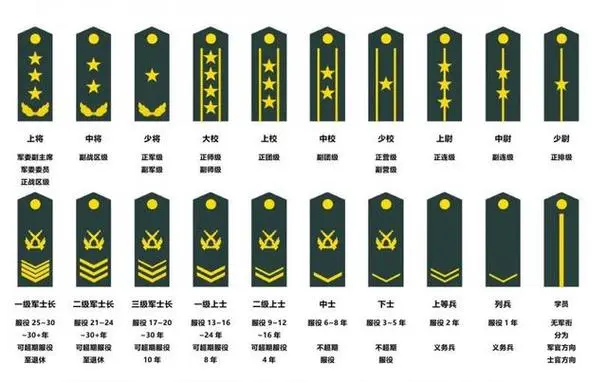 是否有大校军衔(图1)