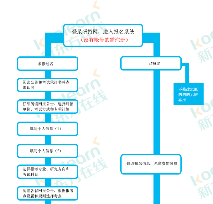考研报名是要照片吗(图2)