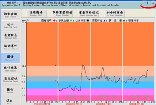 二餐血糖多少合适呢_二餐血糖的理想范围(图4)