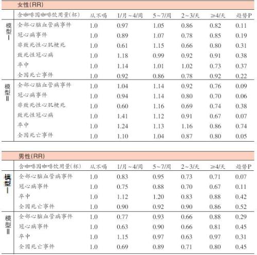 二餐血糖多少合适呢_二餐血糖的理想范围(图1)