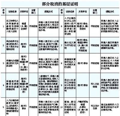 直系亲属包括哪些_直系亲属的定义(图3)