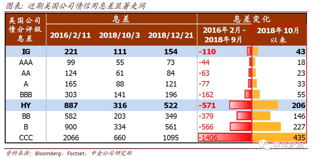 美国的债务每年增加百分之几_美国债务增长现状(图1)