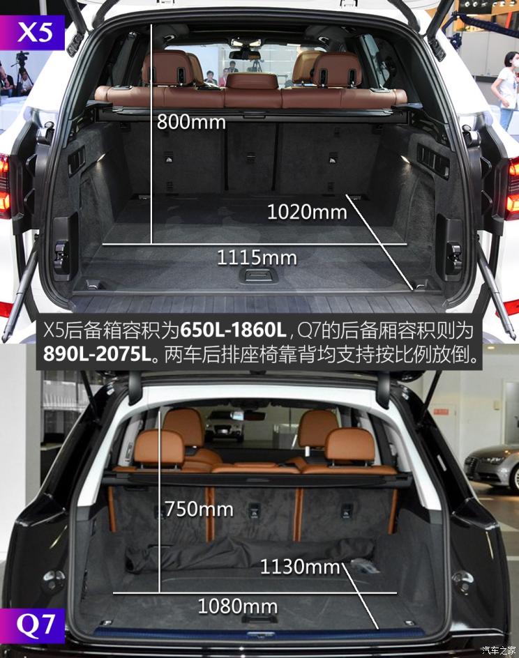 奥迪q7c全部参数(图2)