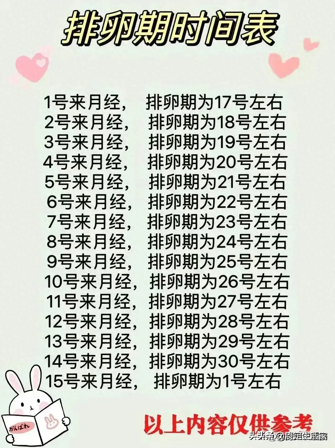 排卵期怎么算才最准确(图2)