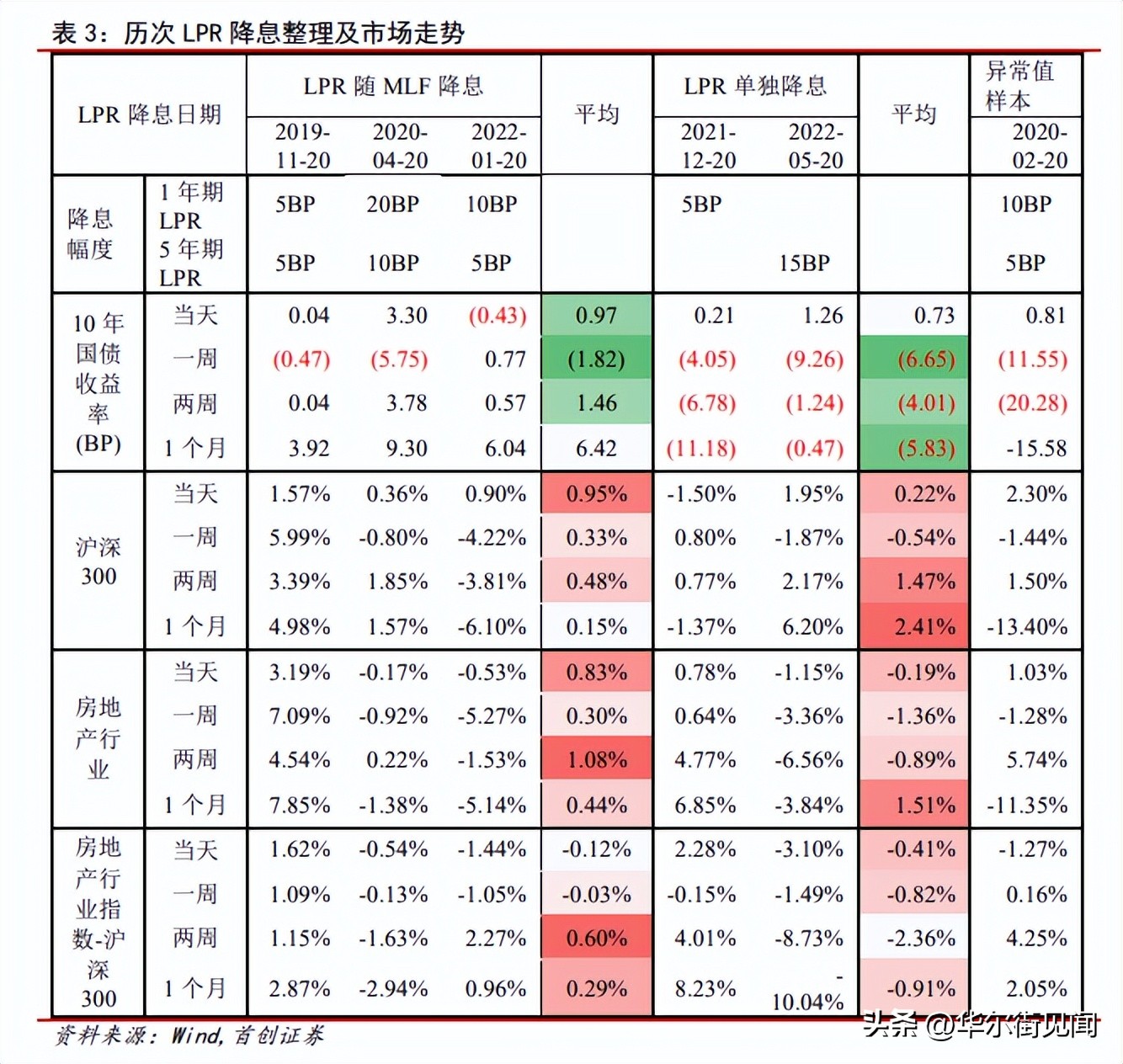 lpr利率是什么意思_lpr是什么意思(图2)