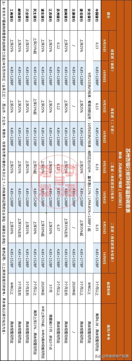 lpr利率是什么意思_lpr是什么意思(图3)