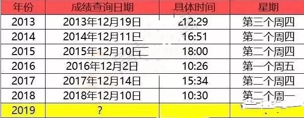 2024注册会计师考试成绩_2024注册会计师考试成绩全攻略(图1)