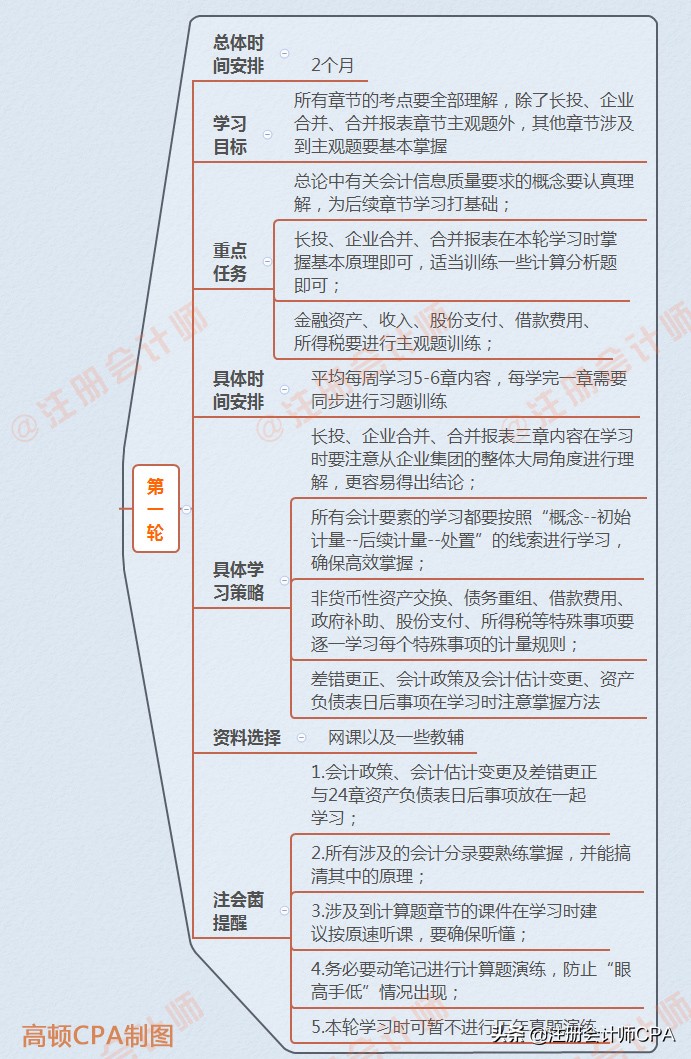 注册会计师报考科目有哪些(图2)