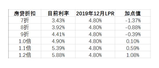 lpr利率按天计算公示(图3) lpr利率按天计算公示(图3)