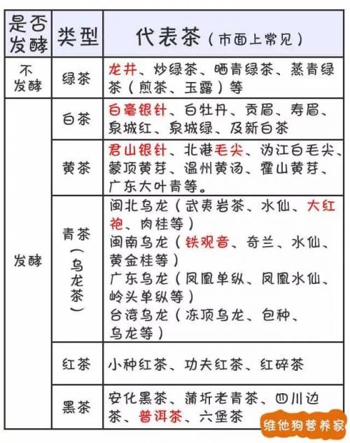 湿气重的人怎么排湿喝什么茶_除湿气喝什么茶最好(图7)
