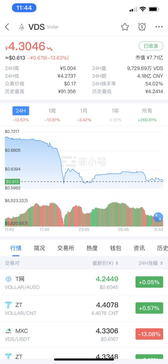 中国正规的虚拟币交易所(图2)