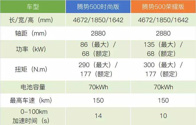 腾势车身尺寸多少(图3)
