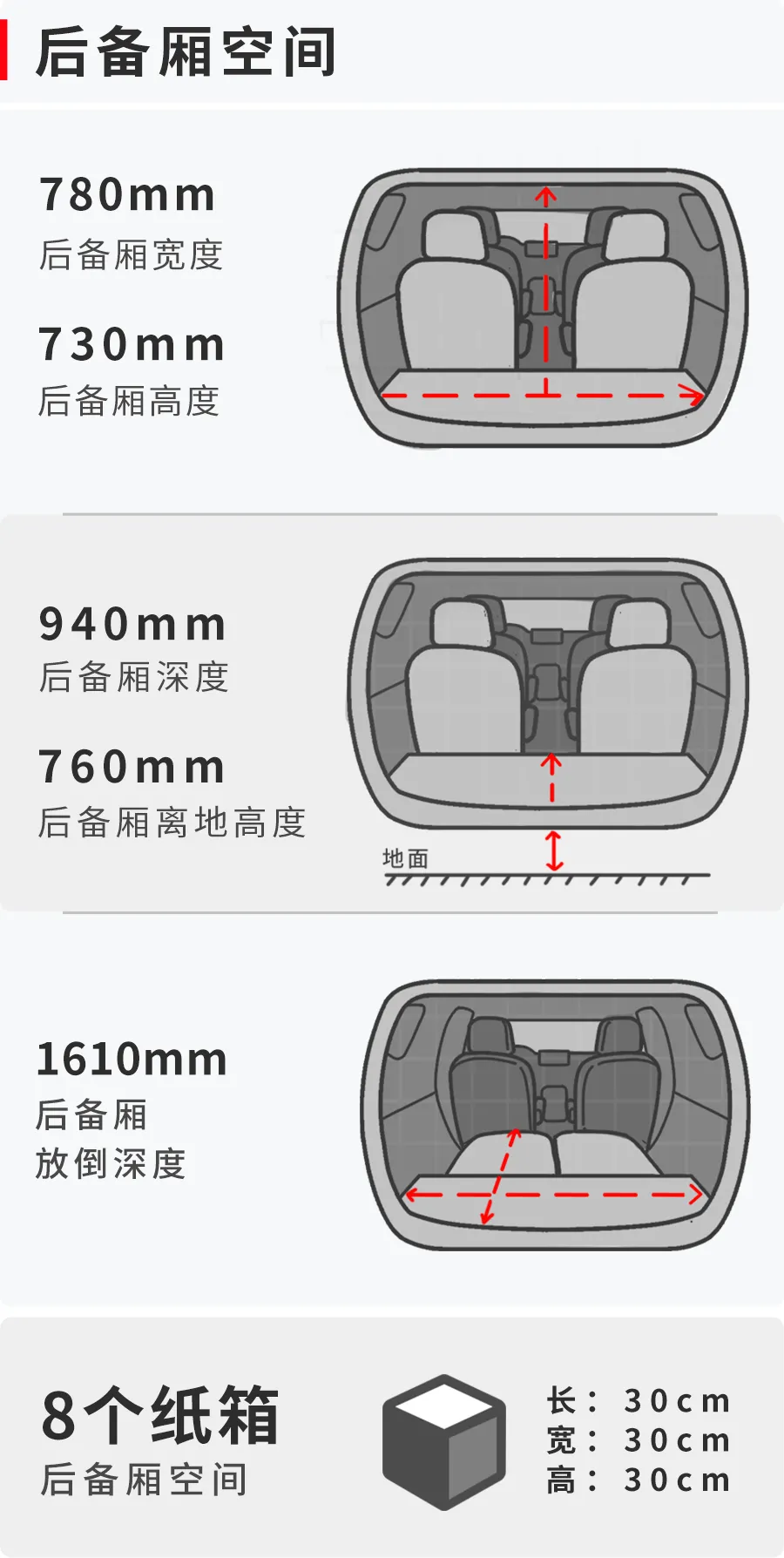 领克06可以调座椅高低吗(图2)