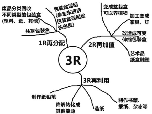 怎样判断是雾还是霾(图1)