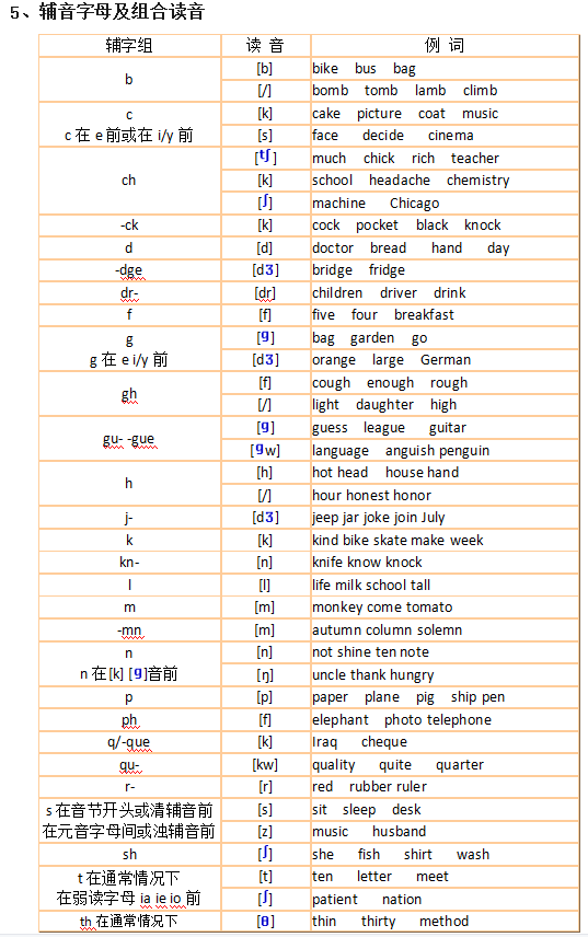 26个字母的标准发音_26个字母的标准发音详解(图4)