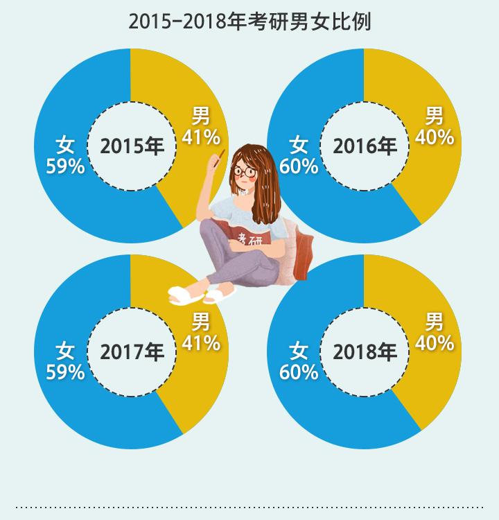 历年考研人数(图1)