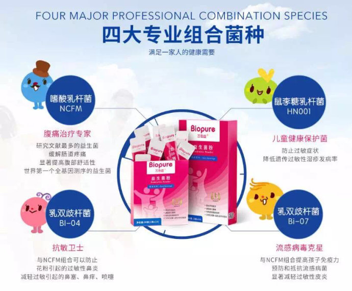 六种人不宜吃益生菌(图3)