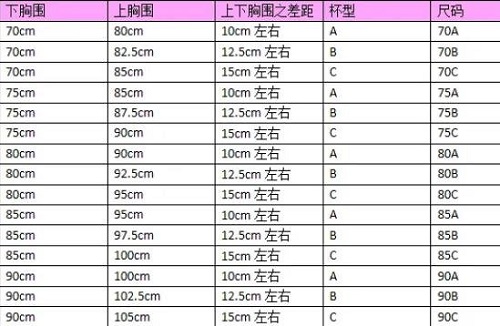 罩杯abcd怎么计算 女性胸围怎么测量(图2)