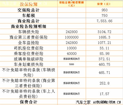 不计免赔险是什么意思_不计免赔险究竟是什么？(图2)