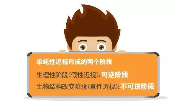 近视眼怎么慢慢恢复视力(图2)