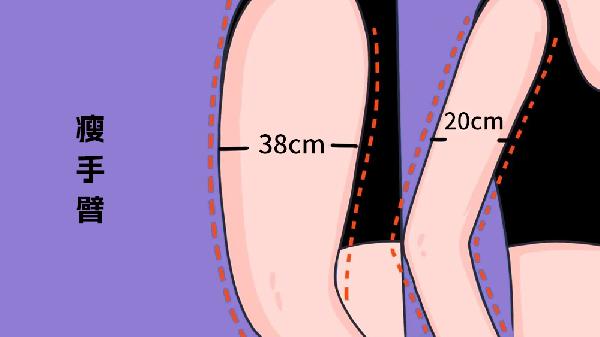 做溶脂瘦手臂手术麻醉方式是什么?(图2) 做溶脂瘦手臂手术麻醉方式是什么?(图2)