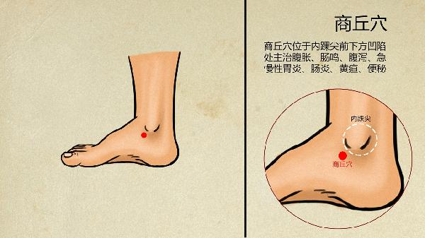 中医怎么治疗幽门螺杆菌感染(图1)