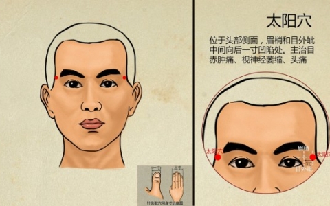 怎样填充太阳穴安全