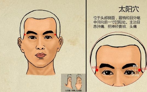 脂肪填充丰太阳穴效果怎么样