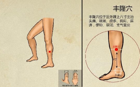 中医有哪些方法可以治疗落枕的