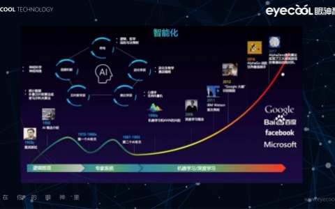 chatgbt的发展_ChatGPT引领人工智能新时代的璀璨之星