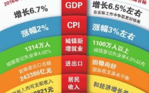 gdp是什么意思