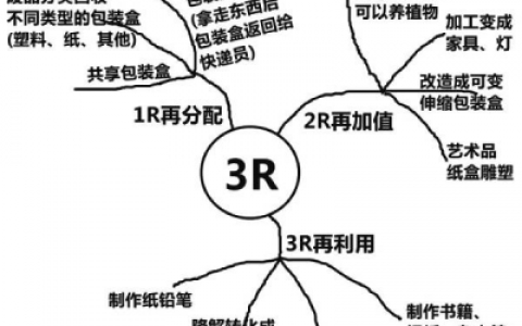 怎样判断是雾还是霾